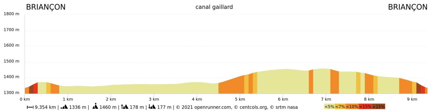 Trail-canal gaillard