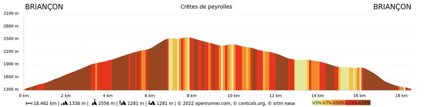 Trail-cretes-de-peyrolles