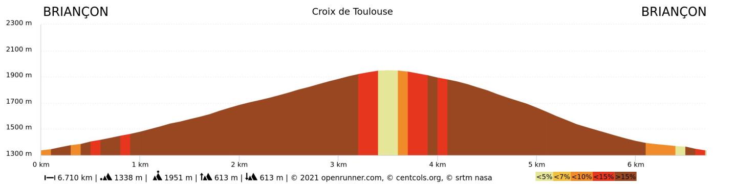 Trail-croix-de-toulouse