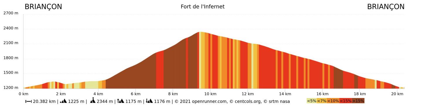 Trail-fort-de-linfernet