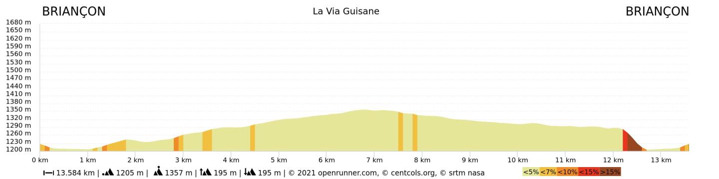 Trail-la-via-guisane