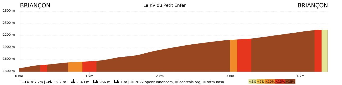 Trail-le-kv-du-petit-enfer