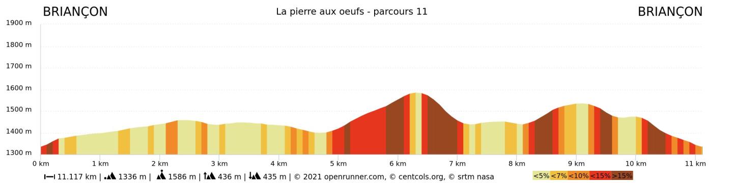 Trail-la pierre aux oeufs