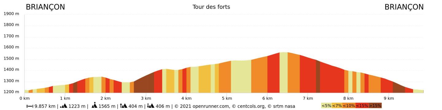 Trail-tour-des-forts