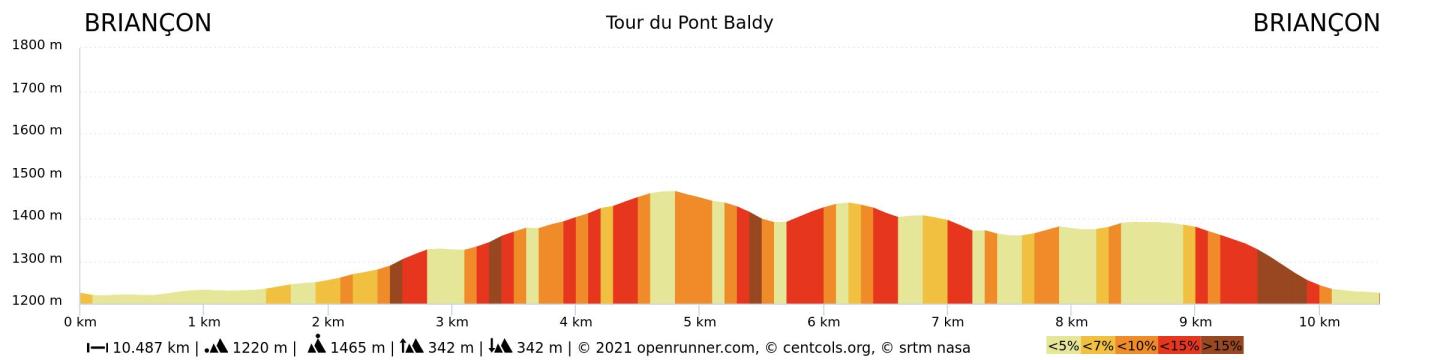 Trail-tour de pont baldy