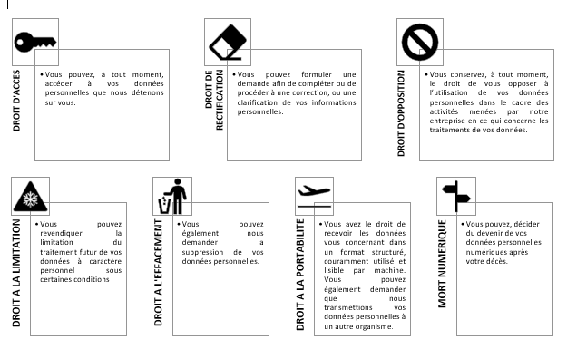 RGPD-TABLEAU