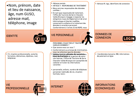 RGPD-tableau